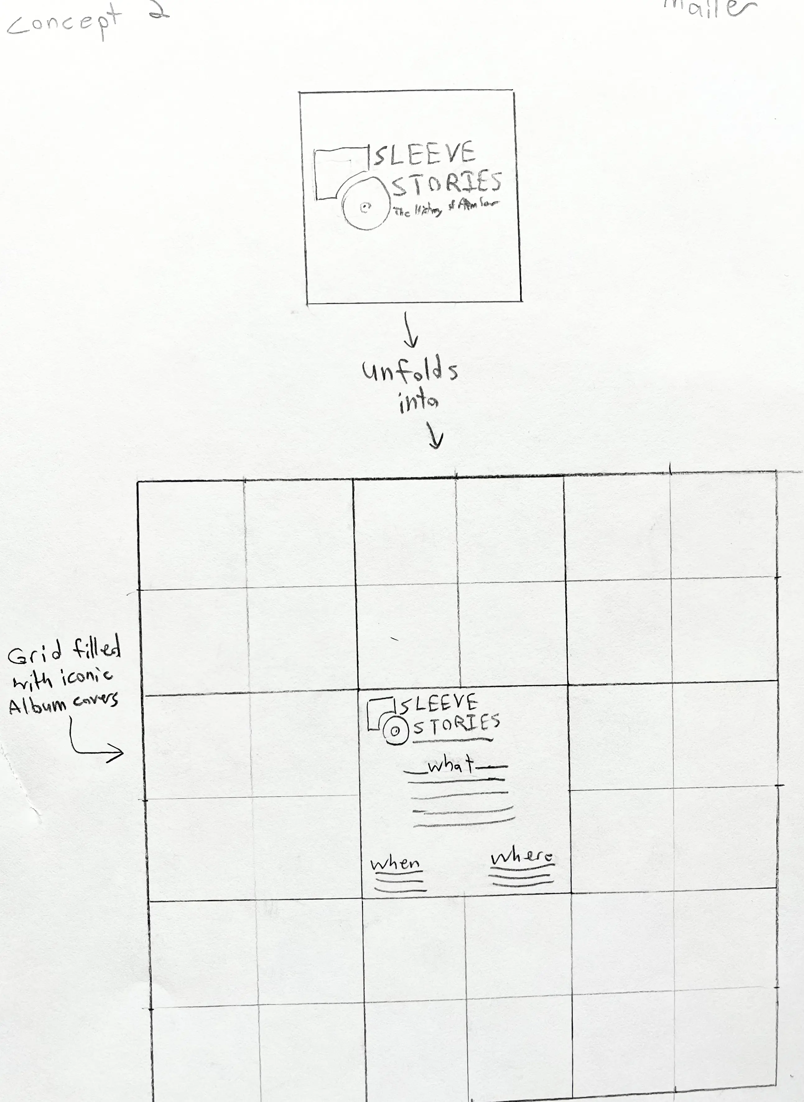 sketch 3 for sleevestories